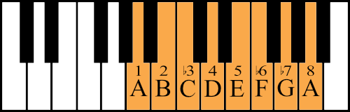 A natural minor scale on the keyboard