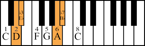 Half steps in C Dorian on the piano