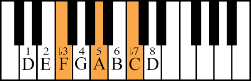 F major chord with degrees on the piano