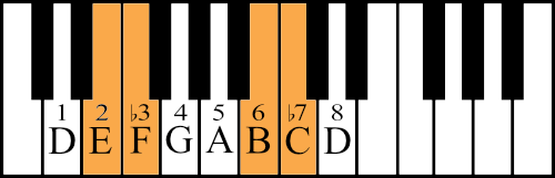 Half steps in D Dorian on the piano