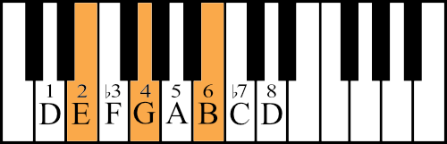 E minor chord with degrees on the piano