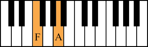 F major 3rd on the piano