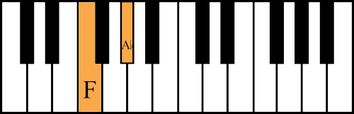F minor 3rd on the piano