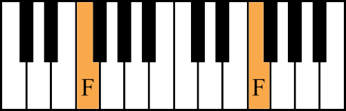 F octave on the piano